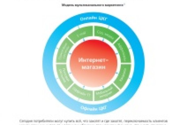 Кракен зеркало орион