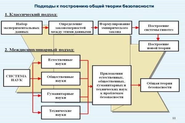 Kraken официальный сайт ссылка через tor