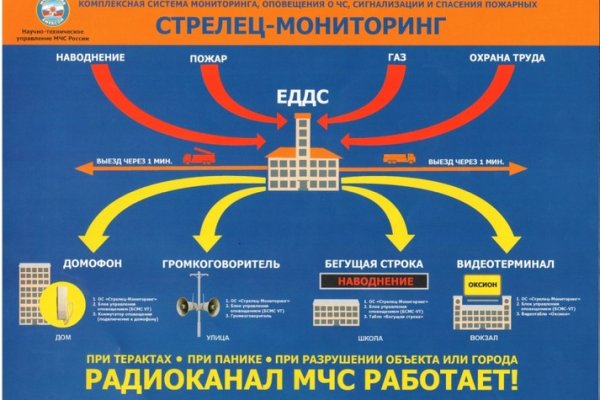 Kraken рабочее зеркало