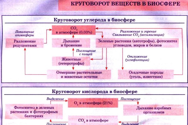 Кракен маркетплейс ассортимент