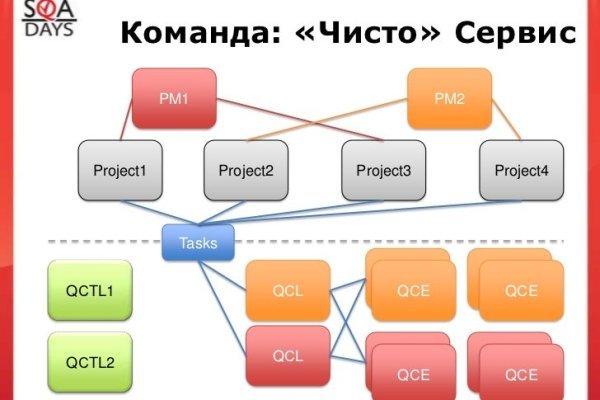 Кракен через браузер